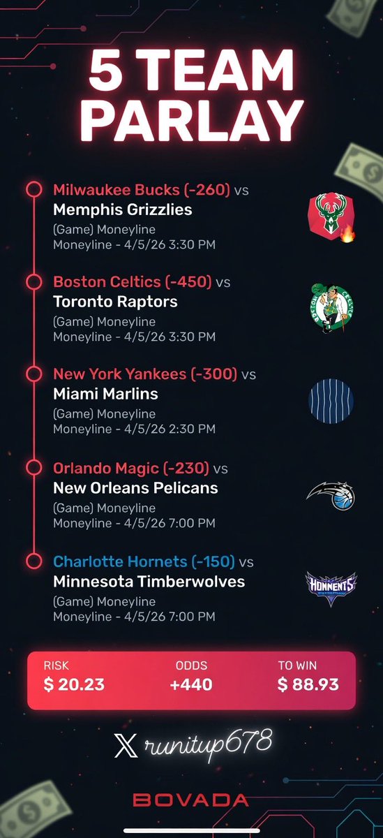 runitup678's tweet photo. 🏀 SUNDAY 5-TEAM PARLAY 🔥
5-Pick Parlay | + 440 
Locks in at 2:30 PM ET ⏰
Swipe for full graphic 👇
Data powered by @betalytics 📊
Research is solid.  
❤️ LIKE if you’re tailing!
Who’s riding with me? 👀
#ParlayPicks #MLBPicks #NBAPicks #FreePicks #Gambling𝕏 https://t.co/N1EK36vxwh