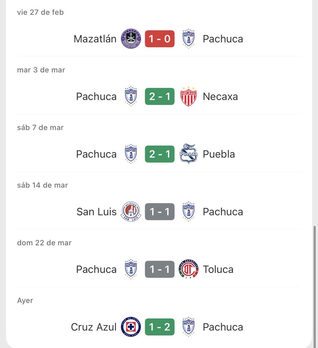 Si no fuera por el partido vs Mazatlán llevaríamos 12 partidos invictos, como no quieres que me ilusione? Ser 4to lugar no es casualidad y vamos por más, yo creo en Solari 🫡