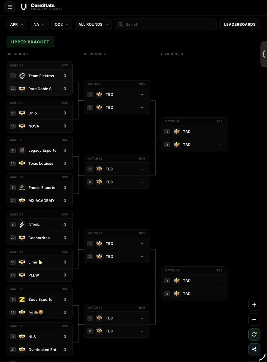 UPCore Esports tweet media