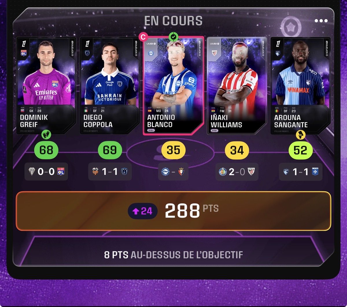BiblocqueF's tweet photo. Je ne comprends pas le calcul, c’est censé faire 258 points ? 
J’ai gagné le palier 1 ou pas ? 
@Sorare https://t.co/YWeR2qqyaT