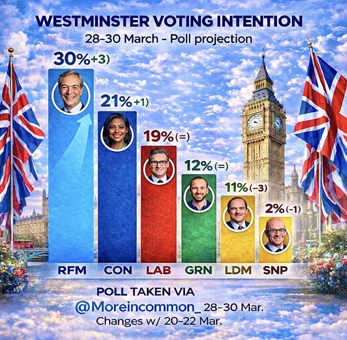 Cllr Stuart Davies Reform UK tweet media