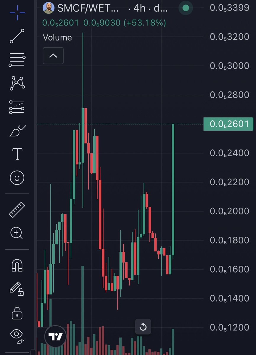 next leg on $smcf bois?