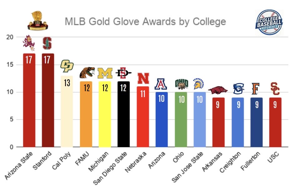 College Baseball Reference tweet media