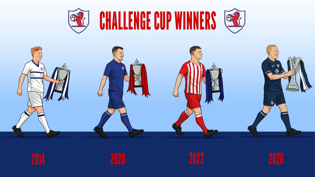 Raith Rovers Football Club tweet media