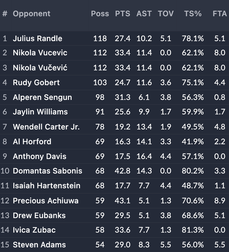 Basketball University tweet media