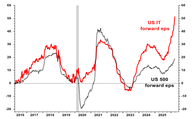 Markets & Mayhem tweet media