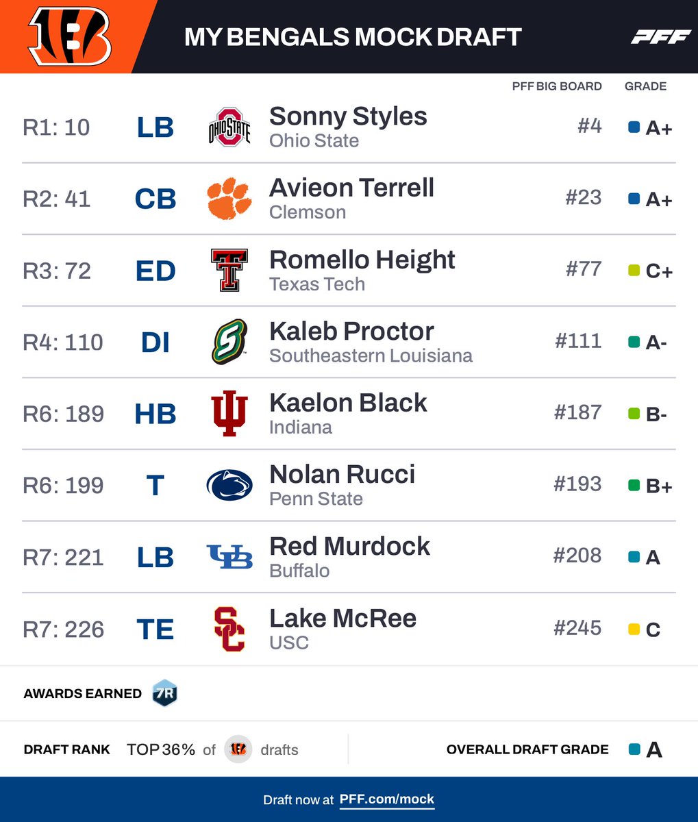 Bengalorian tweet media