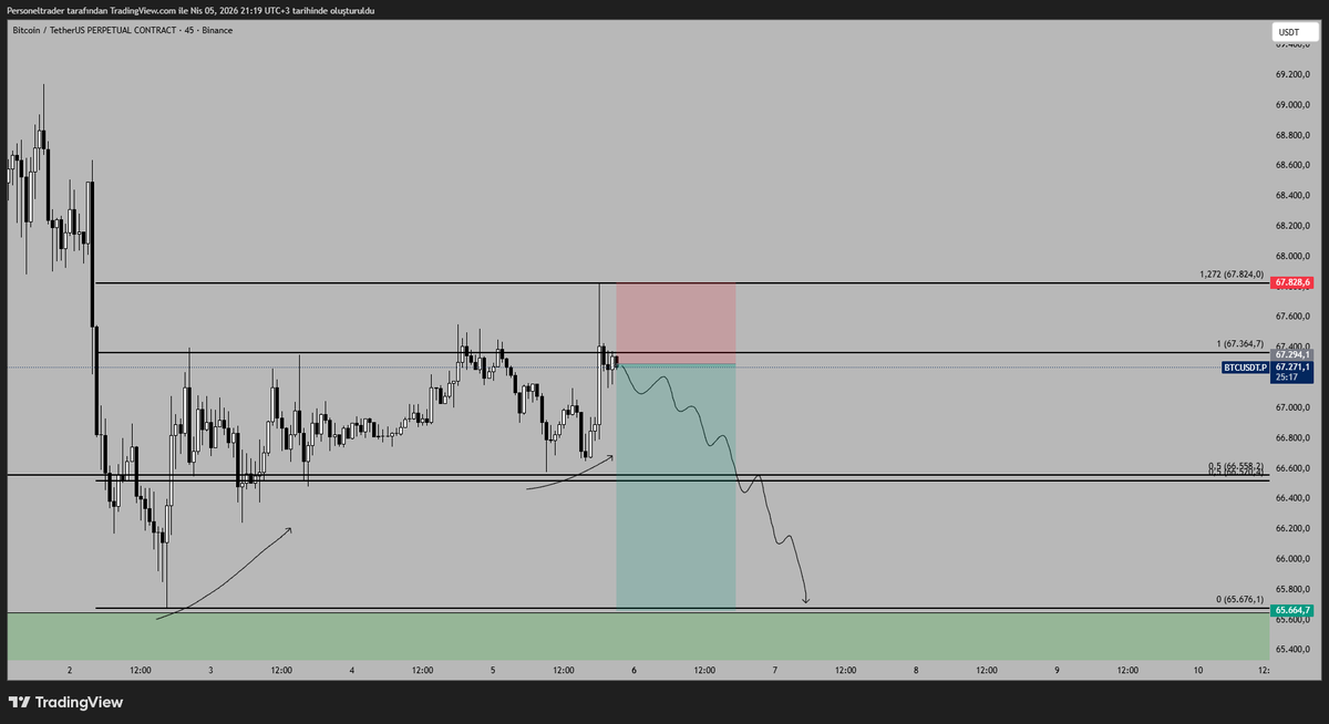 Personel Trader tweet media