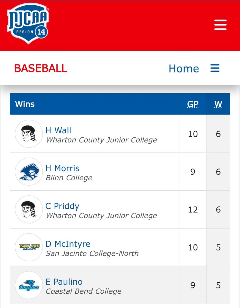 M Scott Priddy tweet media