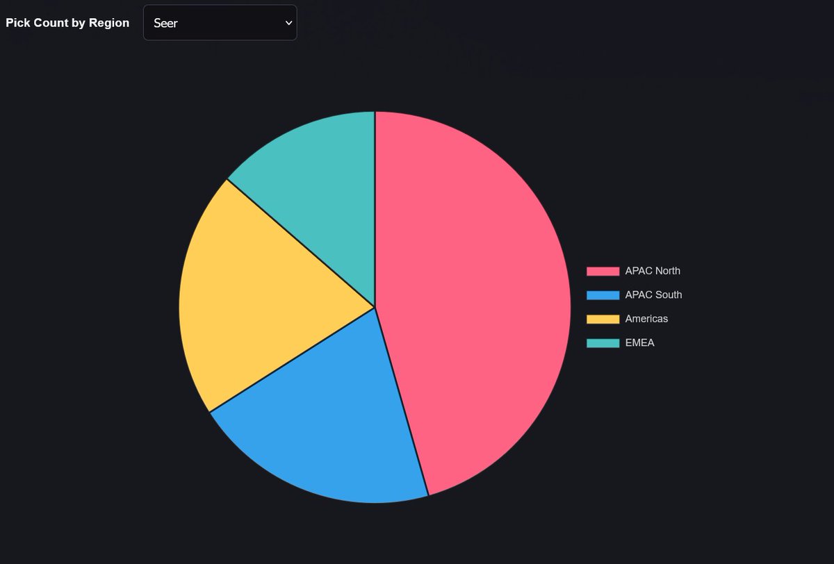 Apex Legends Status tweet media