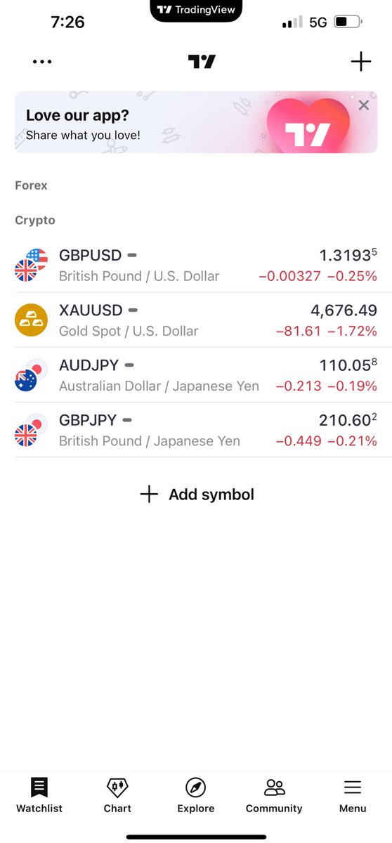 Now updated after so much studying.  
May this new week be nice on us - Amen 
May we pass accounts this week - Amen
May we bag payouts this week - Amen 
Bismillah 🫶🏻