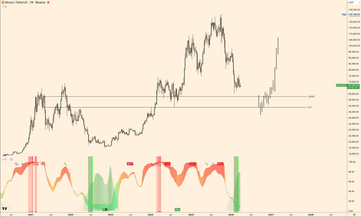TheoTrader 🏰 tweet media