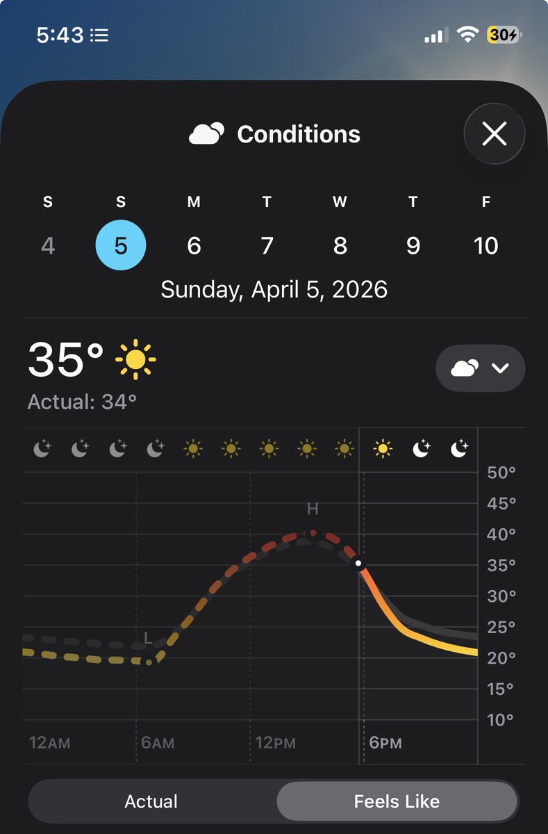 Demba Gueye tweet media