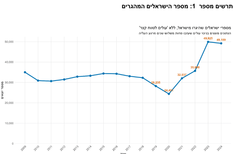 Ater, Itai איתי אטר tweet media