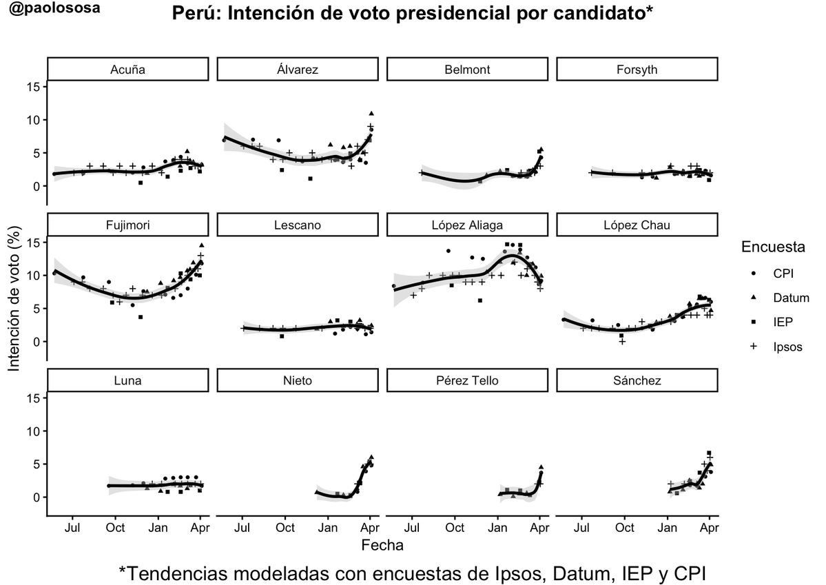 Paolo Sosa Villagarcia tweet media