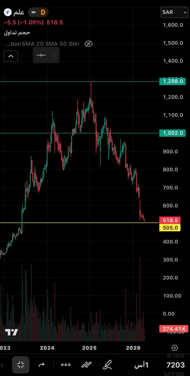 محمد بن ناصر tweet media