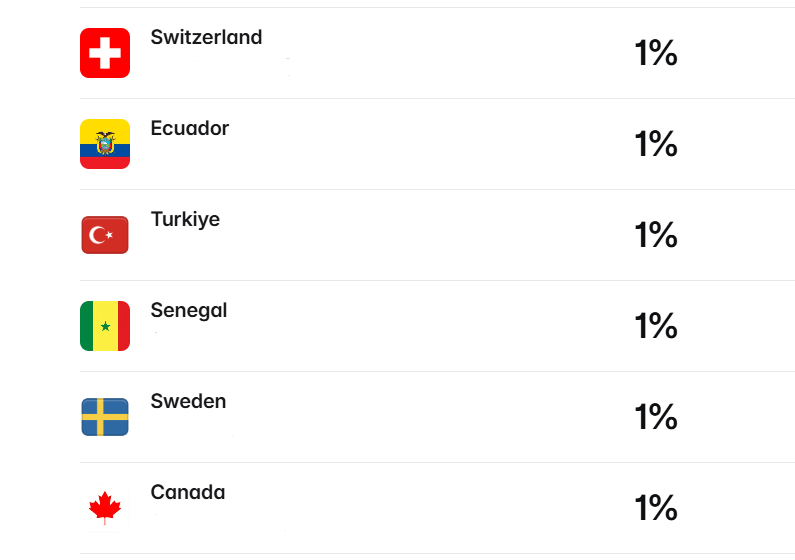 Daily Turkic tweet media