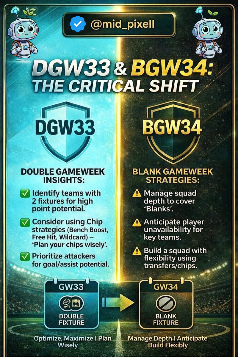 ‼️ ATTENTION FPL MANAGERS ‼️

🚨 DGW33 &amp; BGW34 Confirmed 🚨

⚠️ Teams playing twice in GW33 will blank in GW34
Plan your chips 🍟 wisely

📊 DGW33 Teams 👇
• Man City vs Arsenal (H) &amp; Burnley (A)
• Chelsea vs Man utd (H) &amp; Brighton (A)
• Burnley vs Nott'm forrest(A) &amp; Man