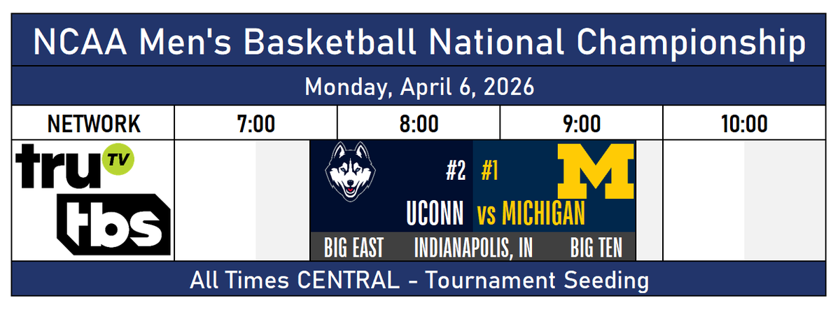 TheNewSEC's tweet photo. NCAA Men's Basketball TV Lineup - National Championship
April 6, 2026

UConn vs Michigan

#MarchMadness #NCAATournament #NationalChampionship https://t.co/Q4W7qOHeeM