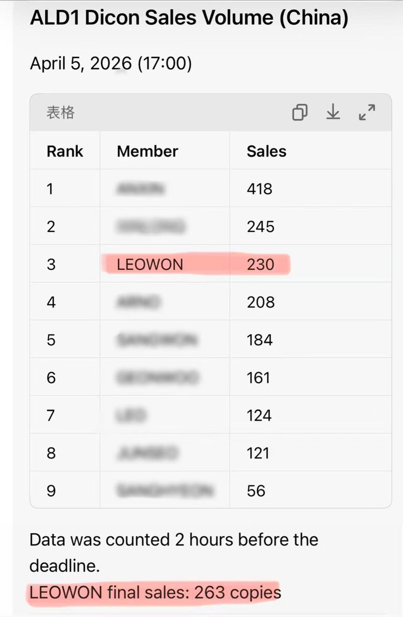 🍍大吃一口🍚 tweet media