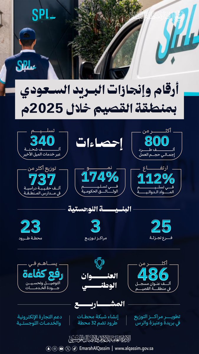 إمارة منطقة القصيم tweet media