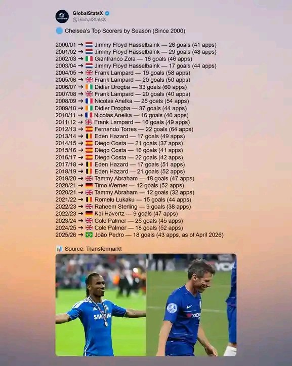 Top Blue™️ tweet media