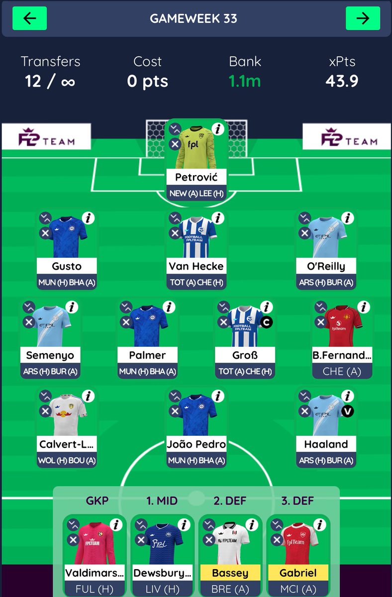 Leeds #LUFC win confirmed… 👀

This is the FH33 draft I’m now on.

Bruno comes straight in — no Leeds/Bournemouth mids ❌

Haaland locked 🔒

Still unsure on Groß &amp; DCL 🤔

Thoughts?