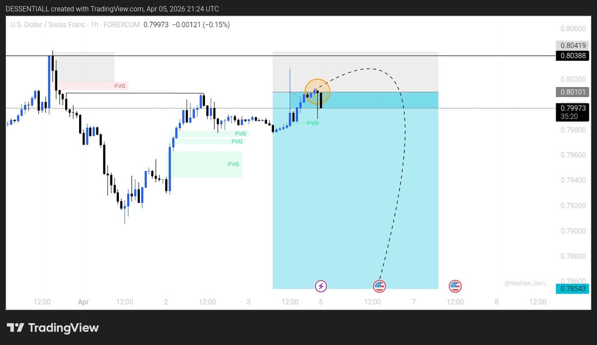 D'Essential📊 tweet media