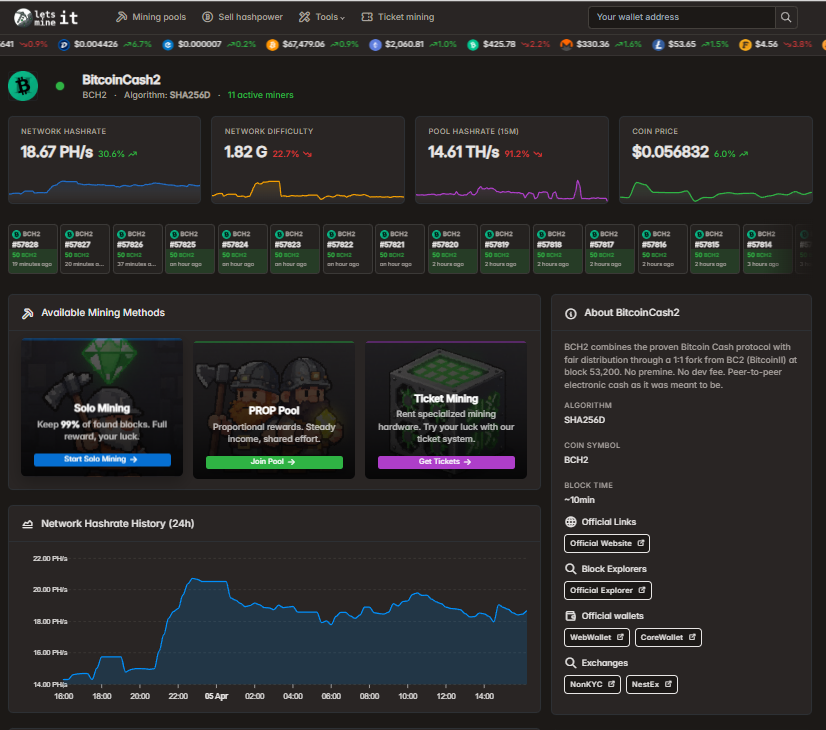 Bitcoin Cash II tweet media
