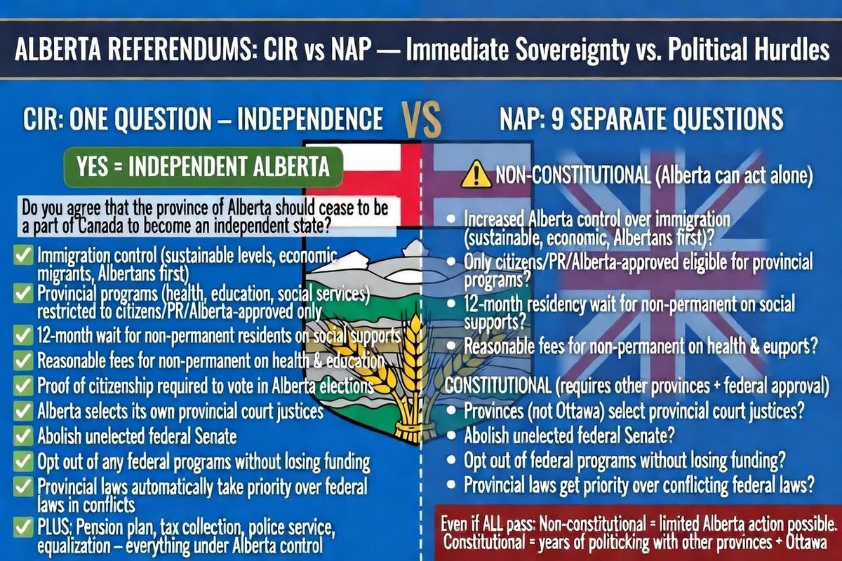 CW 4 a New Republic of Alberta4All. Nothing Less. tweet media