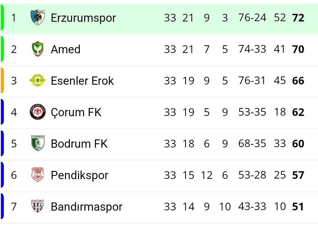 Erzurumspor User tweet media