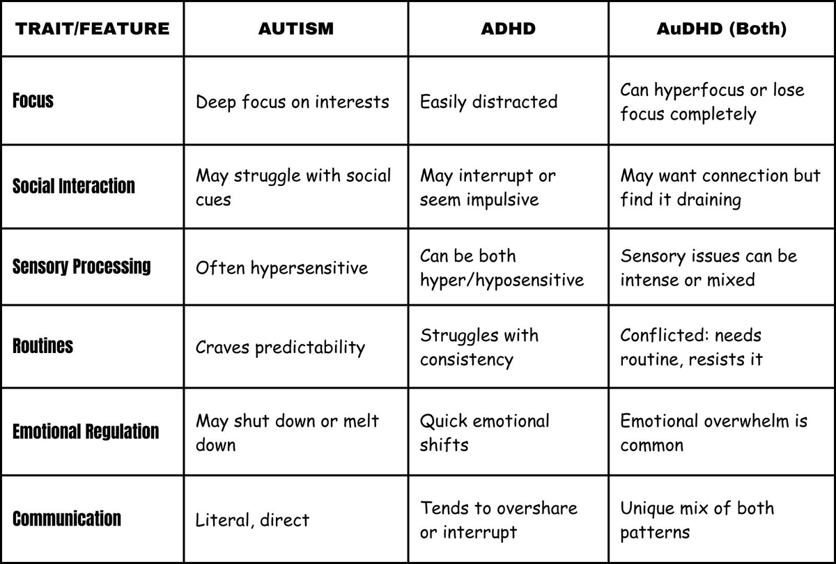 AnnaMelancholia's tweet photo. @Doblerin @TheBrainTerm Gibt inzwischen in den USA die Meinung, es gäbe eine Mischform aus Autismus und ADHD, genannt "AuDHD", wird sogar offiziell diagnostiziert. Ich weiß nicht ob es in Europa auch schon gängig ist. 😞 https://t.co/o0HUZOlLOS