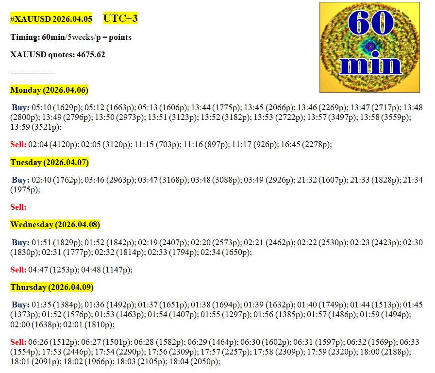 rosy440's tweet image. Weekly Liquidity Activation Points (timings) (Apr 6–10, 2026). Watch Momentum Clusters (timing spectrums) for potential impulse. 📷 Market conditions may change — always follow proper risk management.  #XAUUSD 60 min // UTC+3

#MarketStructure #TradeTime #TimeTrading
