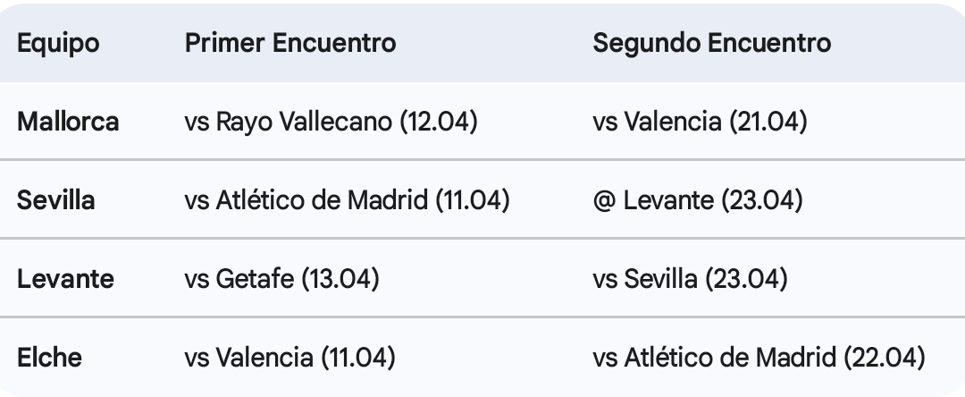 DelegacioPenyes's tweet photo. Afició, seguim vius. Tenim que fer del Ciutat un fortí i aconseguir eixos 6 punts contra el Getafe i Sevilla. Aplegar a eixos 32 punts a falta de 5 partits per al final és vital. La Permanència passa per Orriols.

"Seguimos creyendo, seguiremos soñando", Sempre @LevanteUD 💪🏻🐸 https://t.co/e3TBG5Jp2f