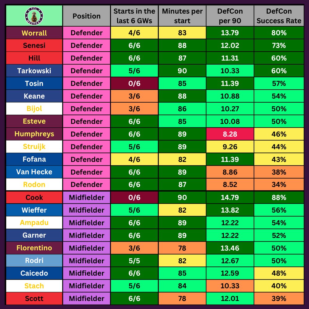 FPL Meerkat tweet media