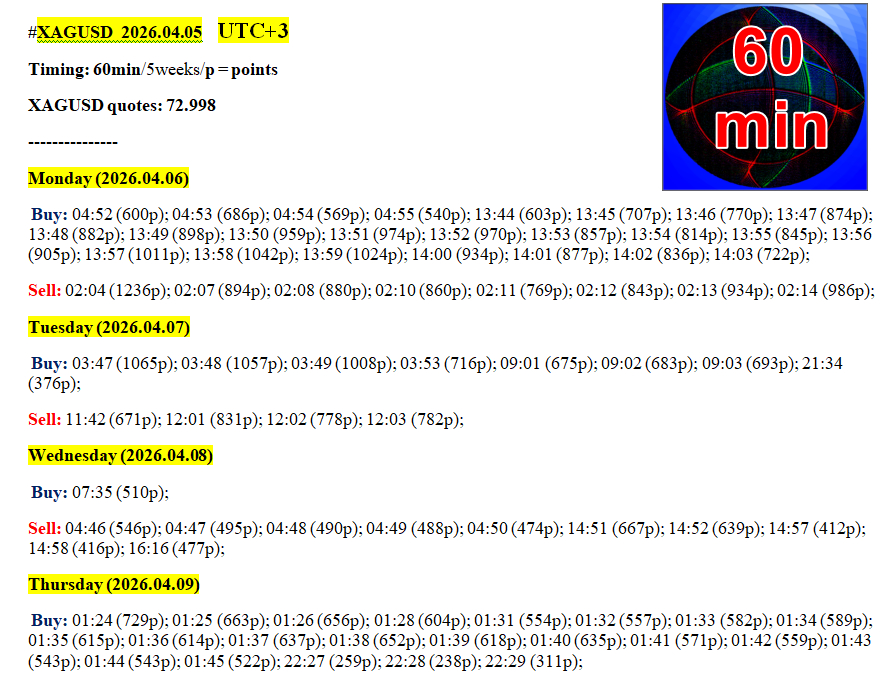 rosy440's tweet image. #XAGUSD 60 min // UTC+3 | Weekly Liquidity Activation Points (timings) (Apr 6–10, 2026). Watch
Momentum Clusters (timing spectrums) for potential impulse.
! Market conditions may change — always follow proper risk management.

#MarketStructure #TradeTime #TimeTrading