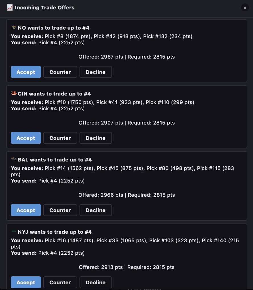 LIVE CHAT Titans 4-Round Mock Draft - Easter Edition:

What's the move? Love, Bailey, Styles, Tate, 4 Trade Back offers??? 

(15 minutes to weigh in until the decision is made)