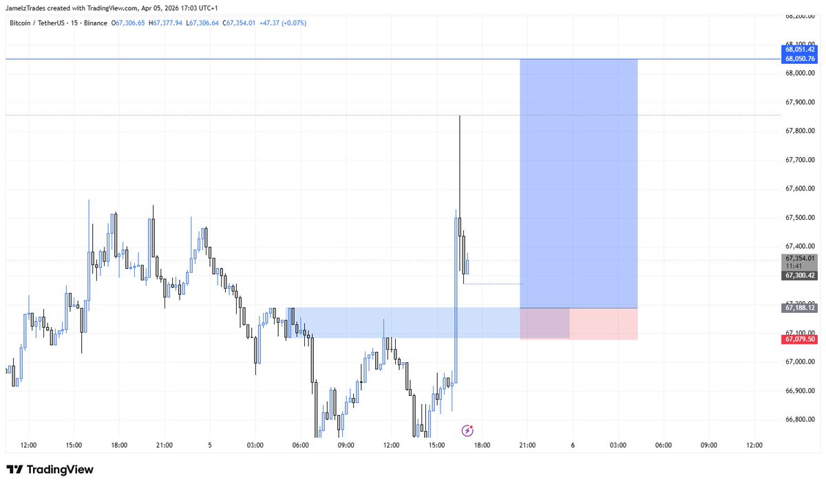 Jamelz Trades 💙📊 tweet media