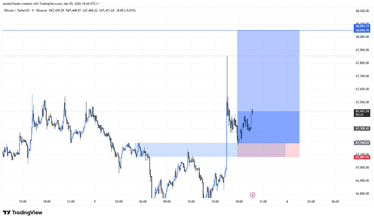 Jamelz Trades 💙📊 tweet media