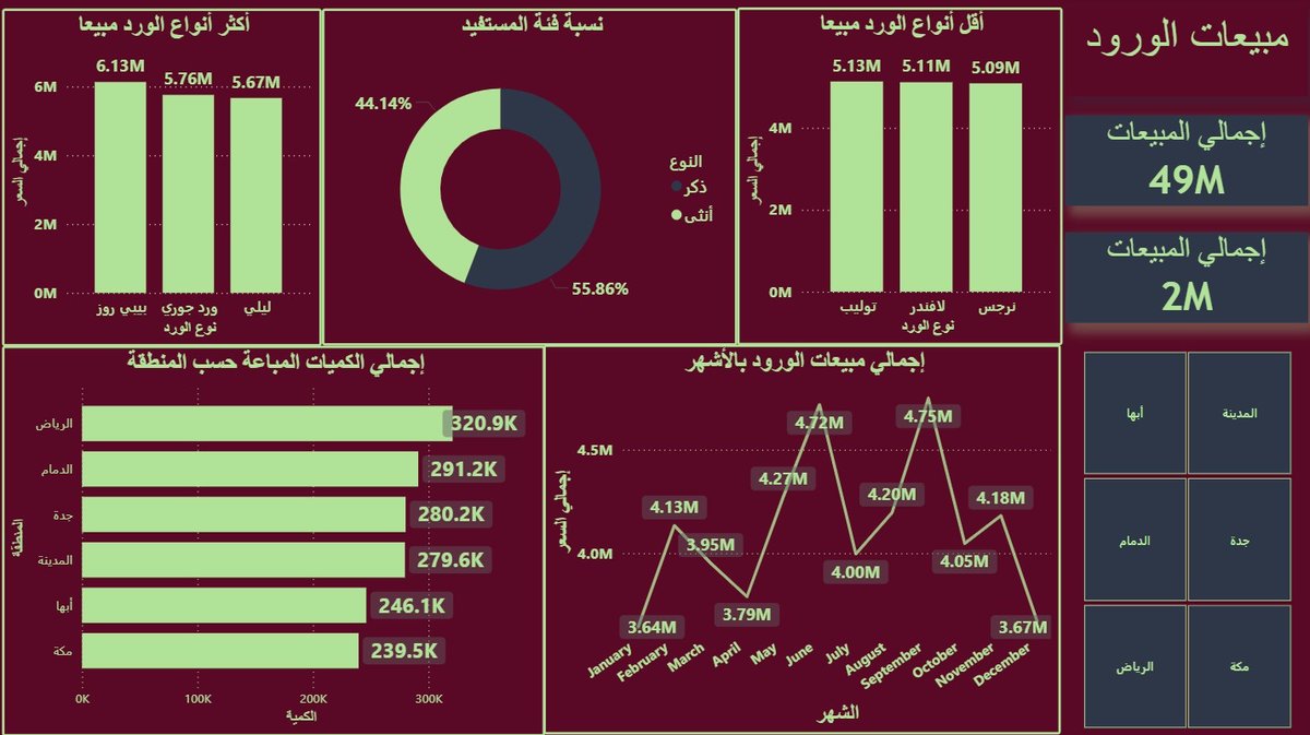 bin_ghamd07's tweet photo. @ABDULMAJEEDFUL تفضل واتمنى ان تحوز رضاكم https://t.co/lUUOrZp7xa
