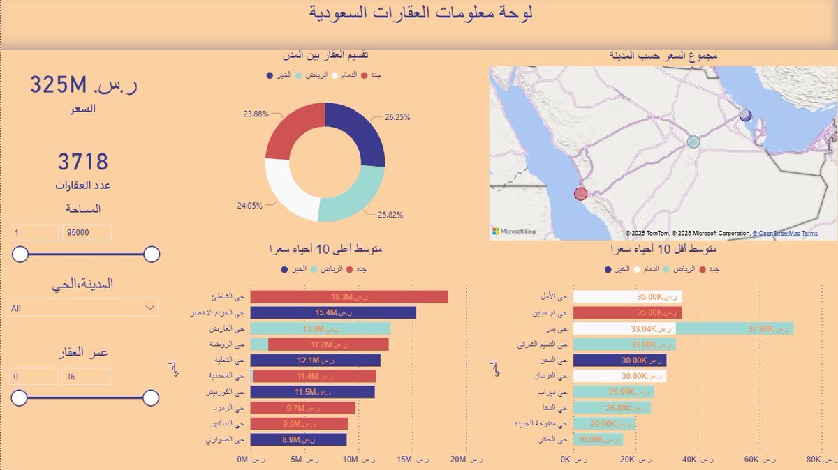 bin_ghamd07's tweet photo. @ABDULMAJEEDFUL تفضل واتمنى ان تحوز رضاكم https://t.co/lUUOrZp7xa