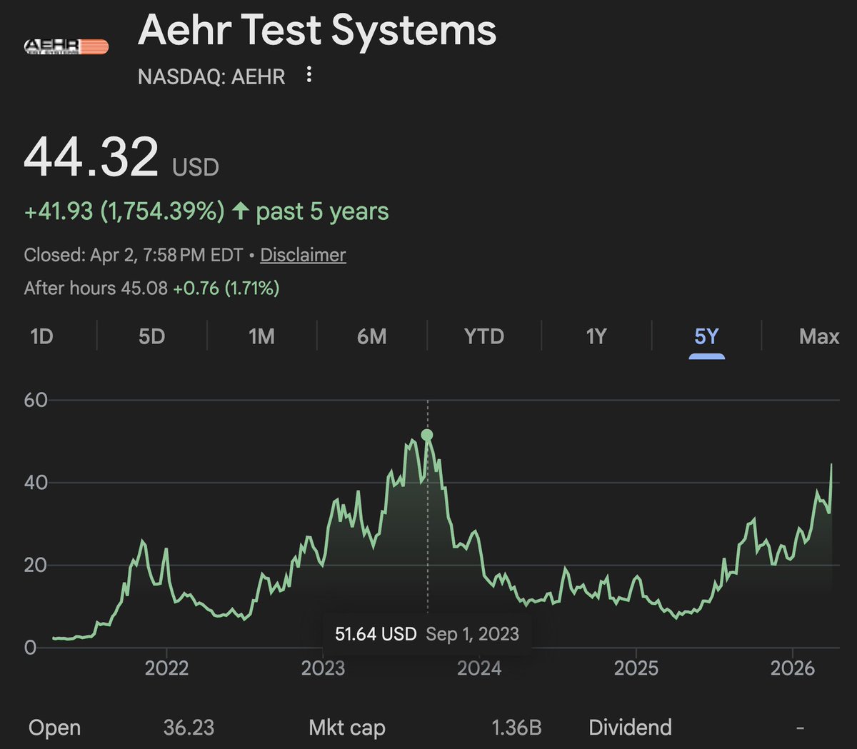 Michael Sikand 🦑 tweet media