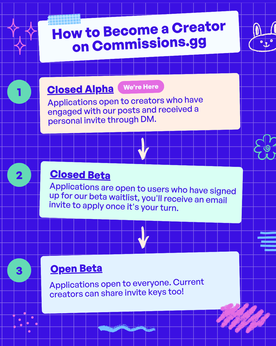 Commissions.gg tweet media