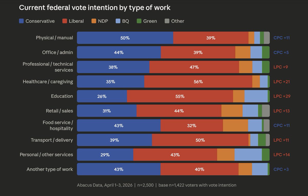 David Coletto 🇨🇦 tweet media