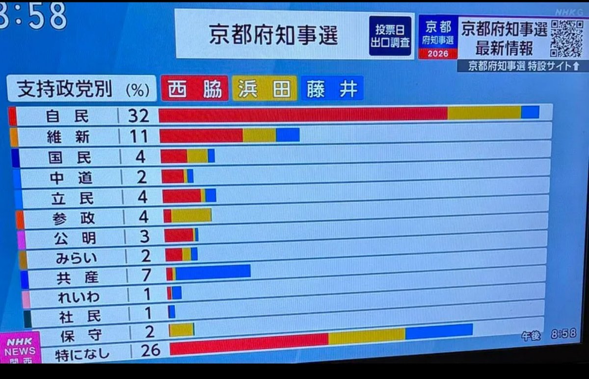 ポッピンココ tweet media