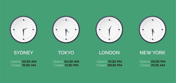 nova_acad's tweet photo. FOREX TRADING SESSIONS 🕙 https://t.co/iPFRDjfRUx