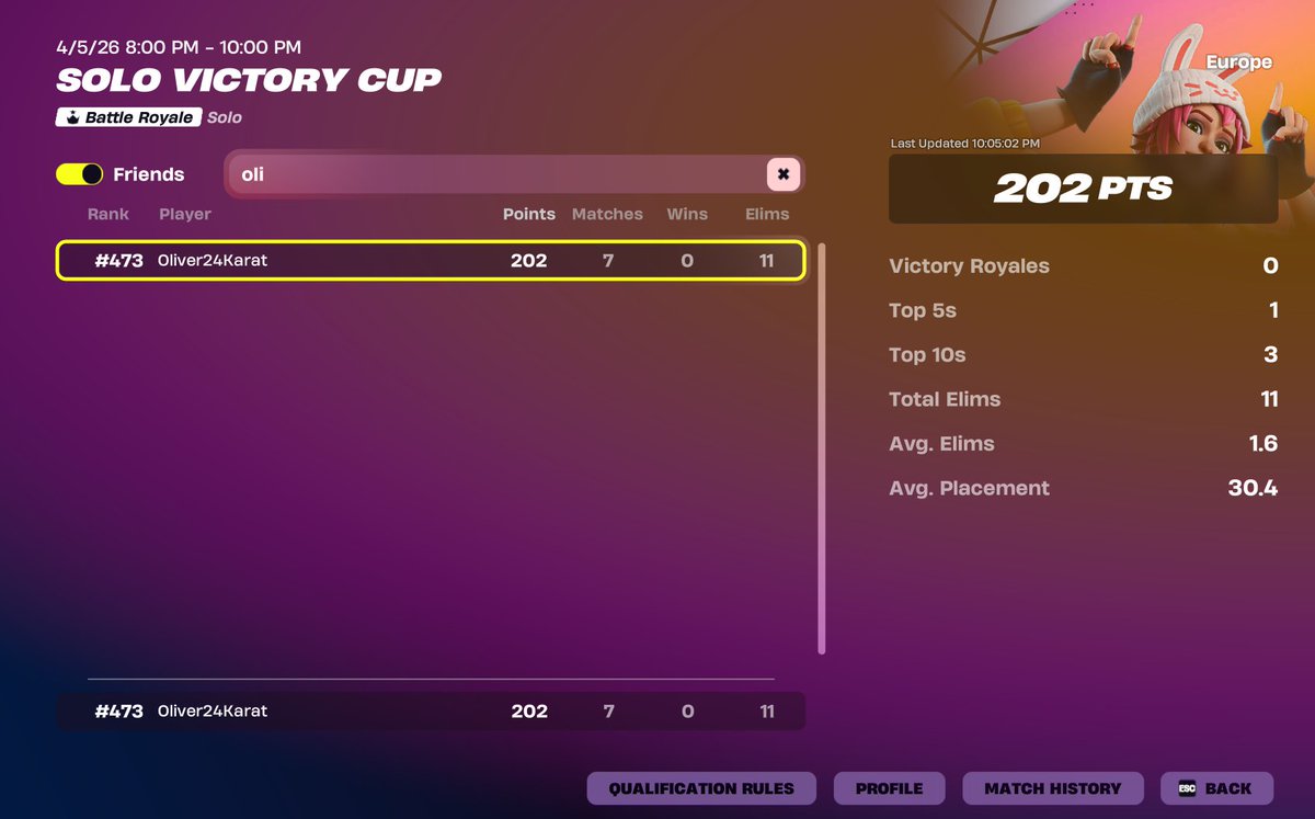 oli24k's tweet photo. qualified solo victory cup finals https://t.co/aeDTfT6we0