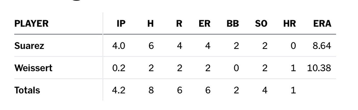 Dave Portnoy tweet media