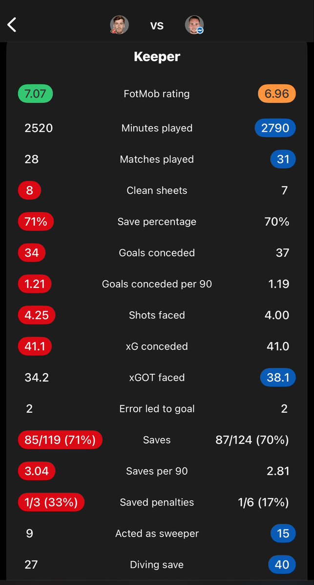 HarveySAFC1 tweet media