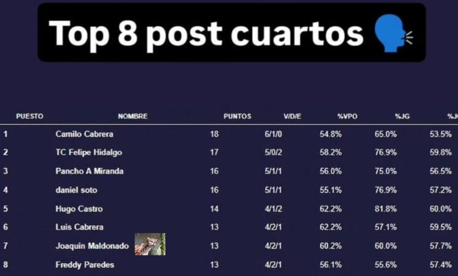 Joaquín Maldonado Dorich tweet media